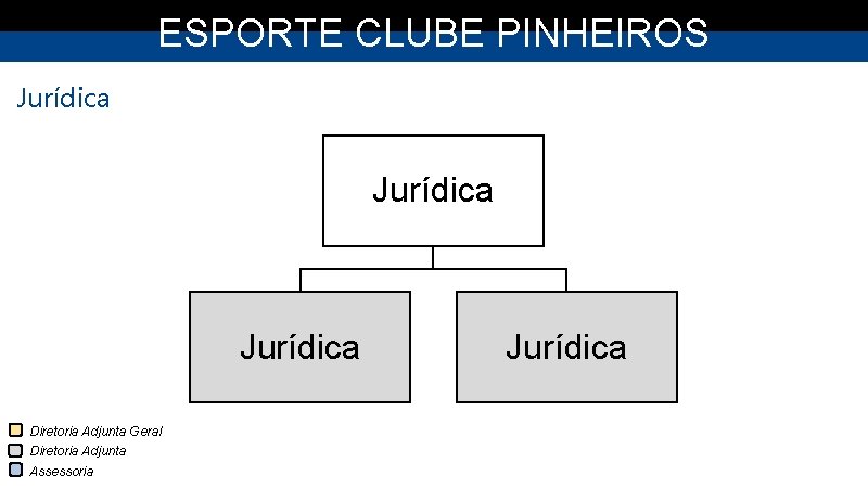 ESPORTE CLUBE PINHEIROS Jurídica Diretoria Adjunta Geral Diretoria Adjunta Assessoria Jurídica 