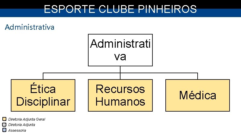 ESPORTE CLUBE PINHEIROS Administrativa Administrati va Ética Disciplinar Diretoria Adjunta Geral Diretoria Adjunta Assessoria