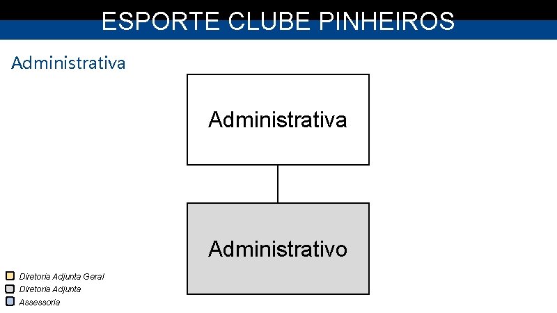 ESPORTE CLUBE PINHEIROS Administrativa Administrativo Diretoria Adjunta Geral Diretoria Adjunta Assessoria 