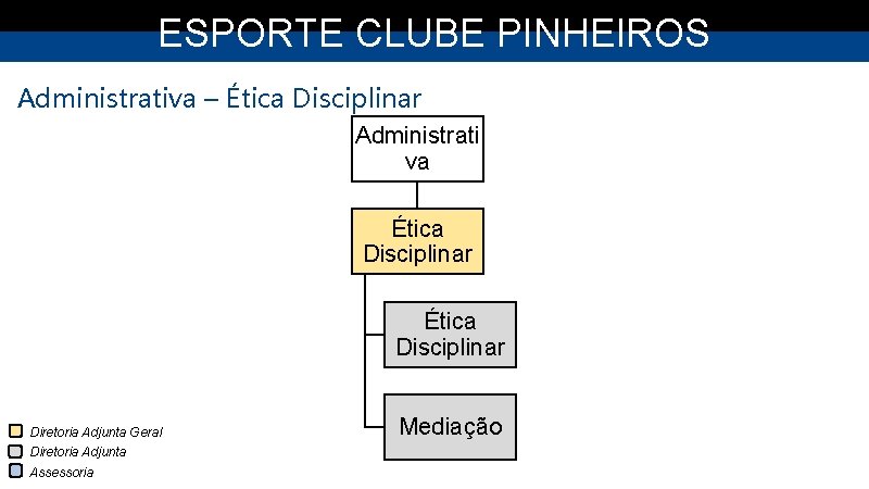 ESPORTE CLUBE PINHEIROS Administrativa – Ética Disciplinar Administrati va Ética Disciplinar Diretoria Adjunta Geral