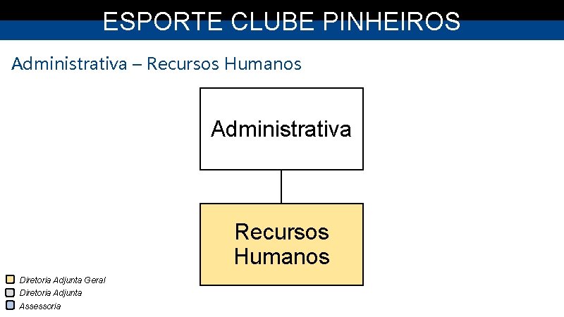 ESPORTE CLUBE PINHEIROS Administrativa – Recursos Humanos Administrativa Recursos Humanos Diretoria Adjunta Geral Diretoria