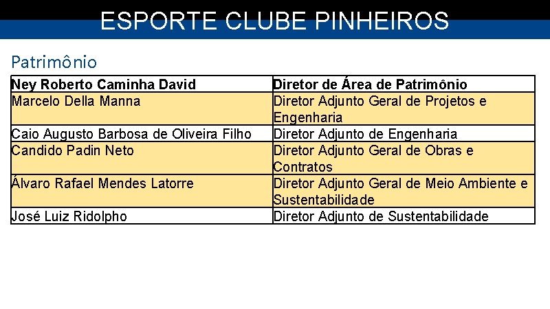 ESPORTE CLUBE PINHEIROS Patrimônio Ney Roberto Caminha David Marcelo Della Manna Caio Augusto Barbosa