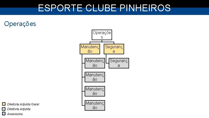 ESPORTE CLUBE PINHEIROS Operações Operaçõe s Manutenç ão Diretoria Adjunta Geral Diretoria Adjunta Assessoria