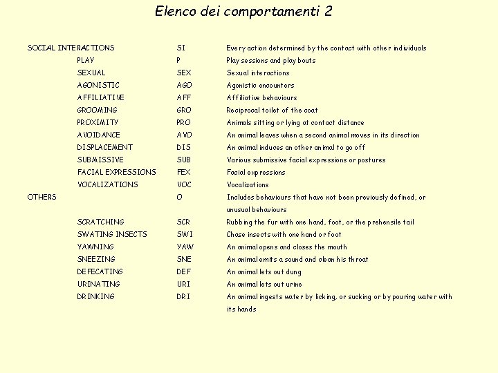 Elenco dei comportamenti 2 SOCIAL INTERACTIONS SI Every action determined by the contact with Elenco dei comportamenti 2 SOCIAL INTERACTIONS SI Every action determined by the contact with
