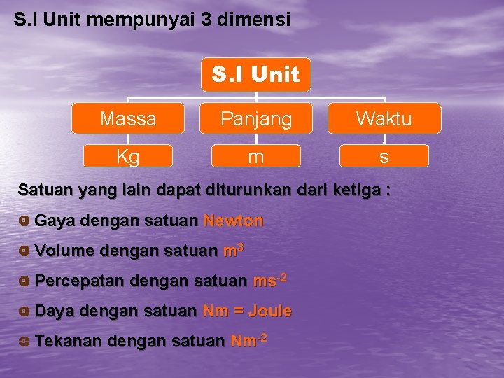 S. I Unit mempunyai 3 dimensi S. I Unit Massa Panjang Waktu Kg m