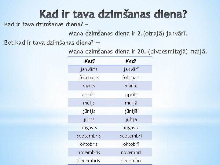 Kad ir tava dzimšanas diena? ‒ Mana dzimšanas diena ir 2. (otrajā) janvārī. Bet