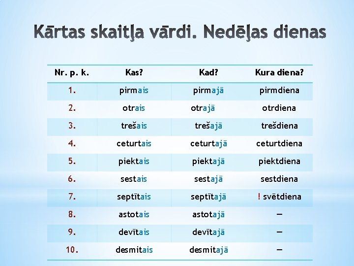 Nr. p. k. Kas? Kad? Kura diena? 1. pirmais pirmajā pirmdiena 2. otrais 3.