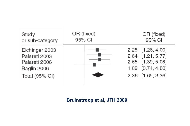 Bruinstroop et al, JTH 2009 