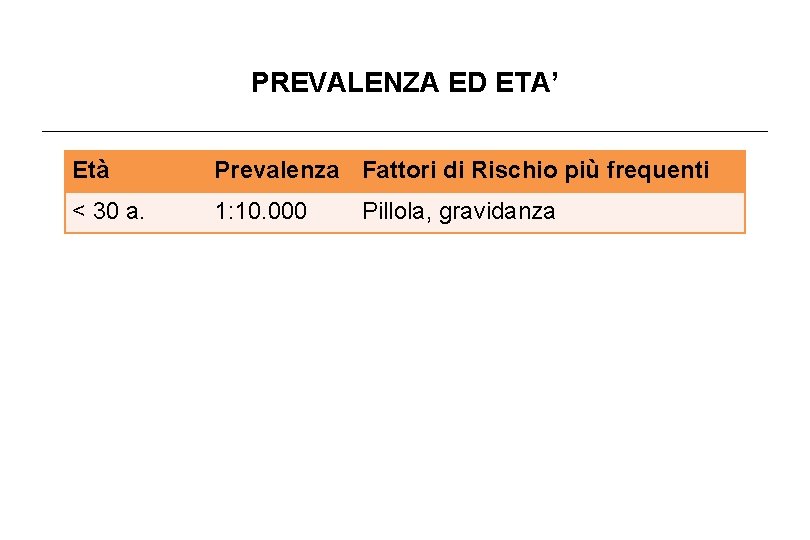 PREVALENZA ED ETA’ Età Prevalenza Fattori di Rischio più frequenti < 30 a. 1: