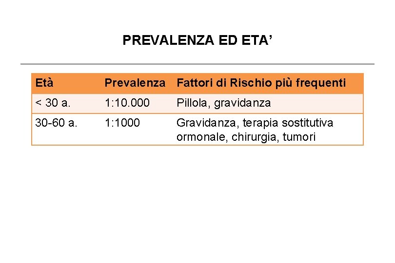 PREVALENZA ED ETA’ Età Prevalenza Fattori di Rischio più frequenti < 30 a. 1: