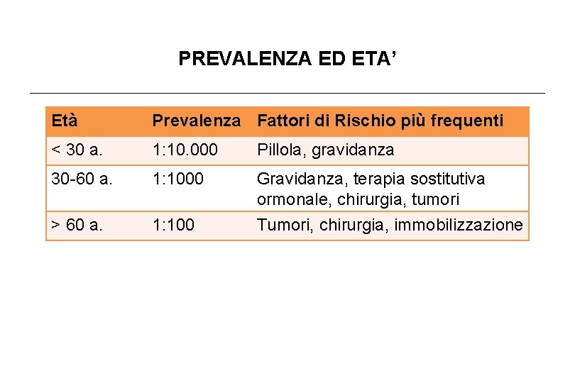 PREVALENZA ED ETA’ Età Prevalenza Fattori di Rischio più frequenti < 30 a. 1: