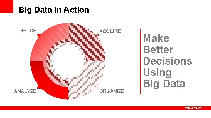 Big Data in Action DECIDE ANALYZE ACQUIRE ORGANIZE Make Better Decisions Using Big Data Big Data in Action DECIDE ANALYZE ACQUIRE ORGANIZE Make Better Decisions Using Big Data
