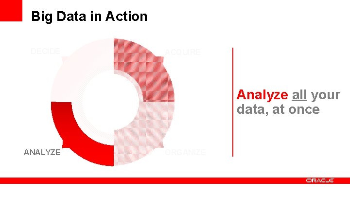 Big Data in Action DECIDE ACQUIRE Analyze all your data, at once ANALYZE ORGANIZE Big Data in Action DECIDE ACQUIRE Analyze all your data, at once ANALYZE ORGANIZE