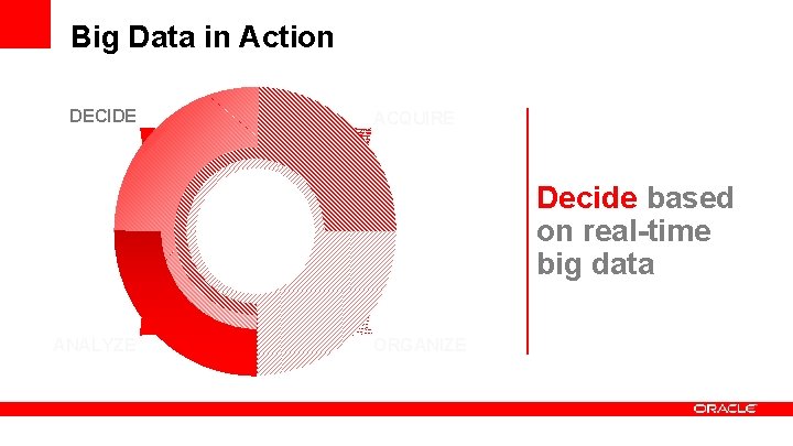 Big Data in Action DECIDE ACQUIRE Decide based on real-time big data ANALYZE ORGANIZE Big Data in Action DECIDE ACQUIRE Decide based on real-time big data ANALYZE ORGANIZE