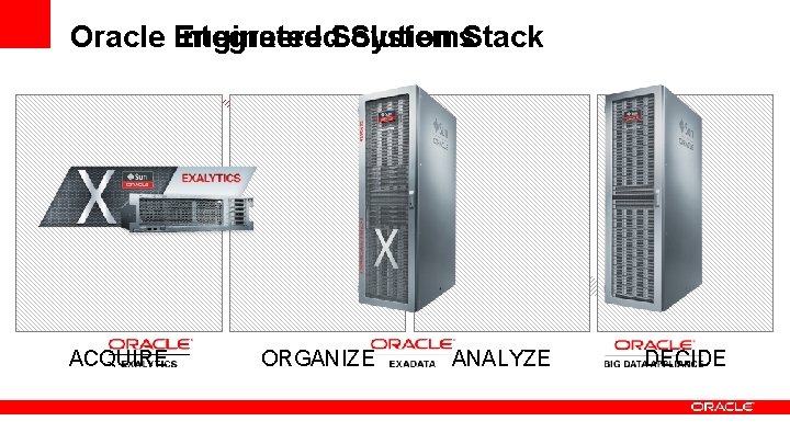 Oracle Engineered Integrated Solution Systems. Stack ACQUIRE ORGANIZE ANALYZE DECIDE Oracle Engineered Integrated Solution Systems. Stack ACQUIRE ORGANIZE ANALYZE DECIDE