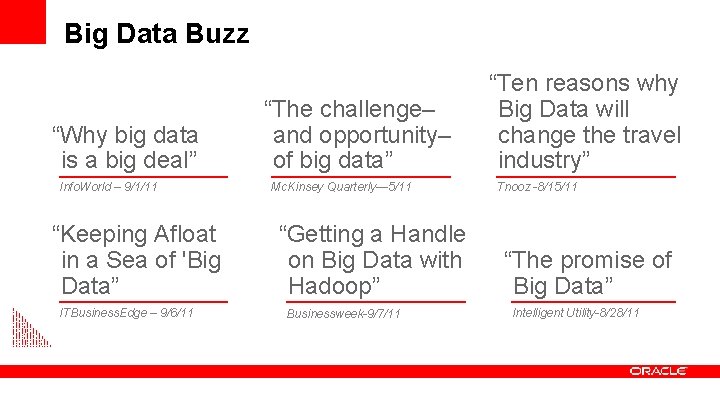 Big Data Buzz “Why big data is a big deal” Info. World – 9/1/11 Big Data Buzz “Why big data is a big deal” Info. World – 9/1/11
