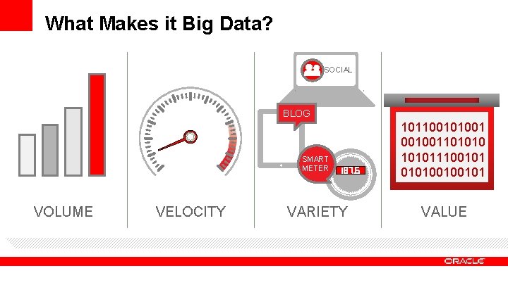 What Makes it Big Data? SOCIAL BLOG SMART METER VOLUME VELOCITY VARIETY 101100101001 0010011010101110010100100101 What Makes it Big Data? SOCIAL BLOG SMART METER VOLUME VELOCITY VARIETY 101100101001 0010011010101110010100100101