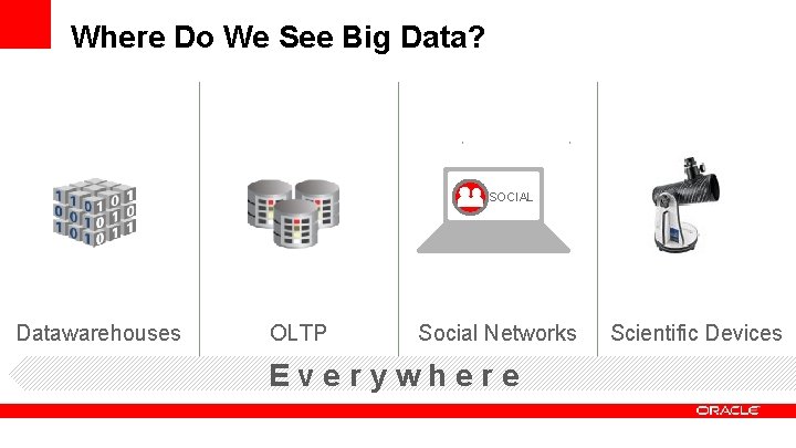 Where Do We See Big Data? SOCIAL Datawarehouses OLTP Social Networks Everywhere Scientific Devices Where Do We See Big Data? SOCIAL Datawarehouses OLTP Social Networks Everywhere Scientific Devices