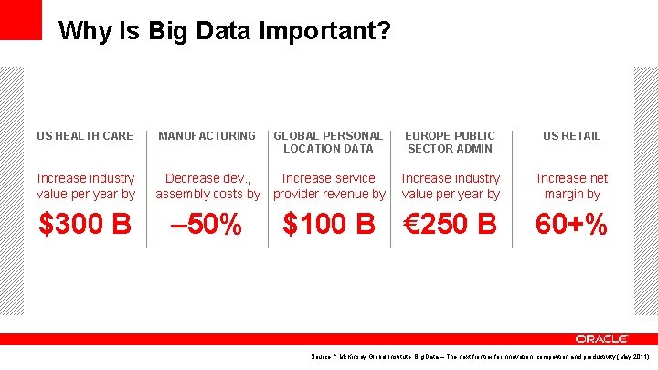 Why Is Big Data Important? US HEALTH CARE Increase industry value per year by Why Is Big Data Important? US HEALTH CARE Increase industry value per year by