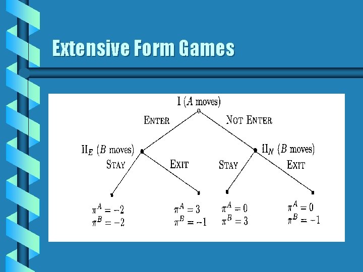 Extensive Form Games Extensive Form Games
