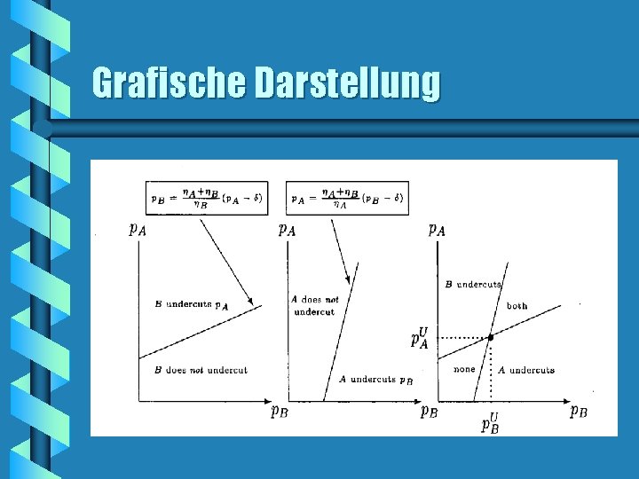Grafische Darstellung Grafische Darstellung