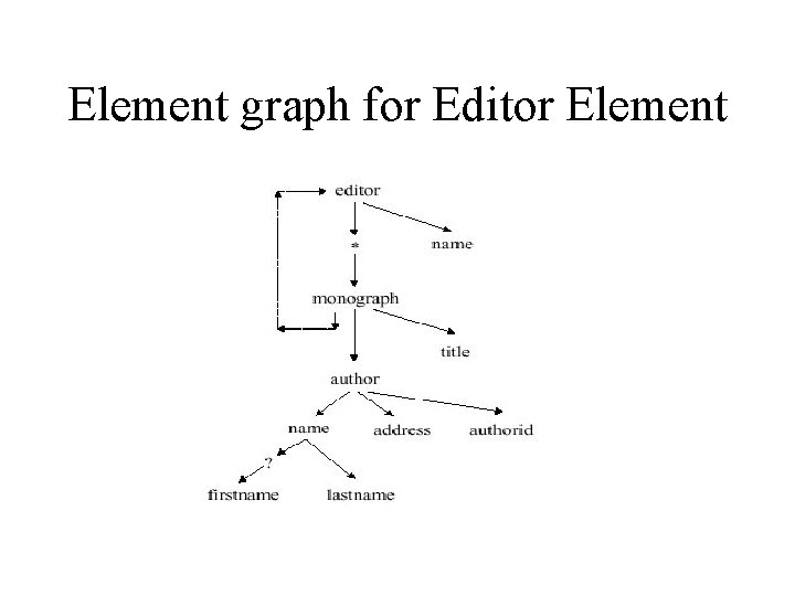 Element graph for Editor Element 