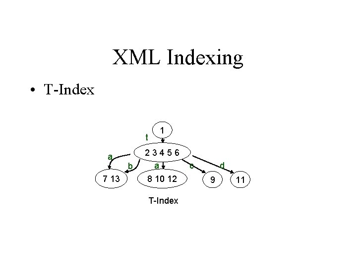 XML Indexing • T-Index t a 7 13 b 1 23456 a 8 10