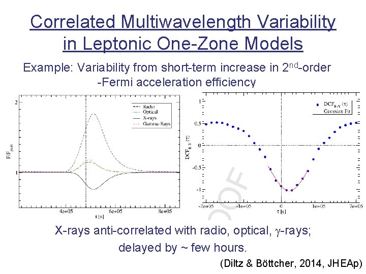 Correlated Multiwavelength Variability in Leptonic One-Zone Models Example: Variability from short-term increase in 2 Correlated Multiwavelength Variability in Leptonic One-Zone Models Example: Variability from short-term increase in 2