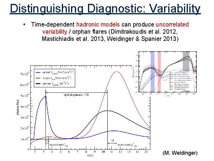 Distinguishing Diagnostic: Variability • Time-dependent hadronic models can produce uncorrelated variability / orphan flares Distinguishing Diagnostic: Variability • Time-dependent hadronic models can produce uncorrelated variability / orphan flares