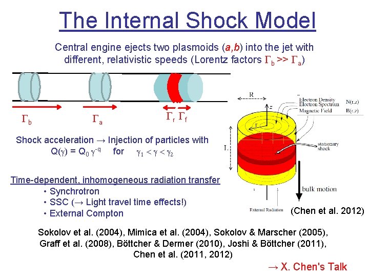 The Internal Shock Model Central engine ejects two plasmoids (a, b) into the jet The Internal Shock Model Central engine ejects two plasmoids (a, b) into the jet