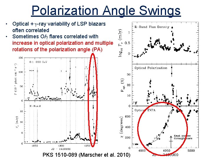Polarization Angle Swings • Optical + g-ray variability of LSP blazars often correlated • Polarization Angle Swings • Optical + g-ray variability of LSP blazars often correlated •