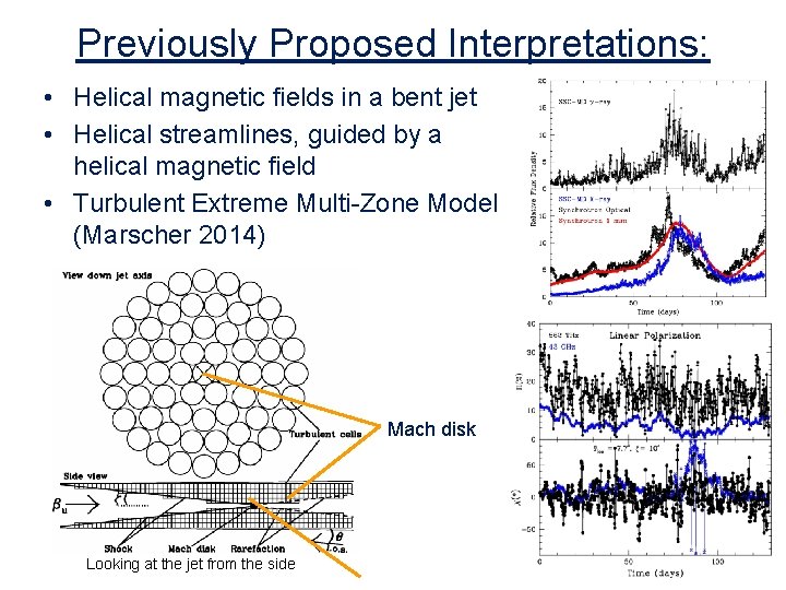 Previously Proposed Interpretations: • Helical magnetic fields in a bent jet • Helical streamlines, Previously Proposed Interpretations: • Helical magnetic fields in a bent jet • Helical streamlines,
