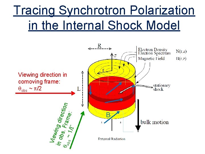 Tracing Synchrotron Polarization in the Internal Shock Model View in o ing dir e Tracing Synchrotron Polarization in the Internal Shock Model View in o ing dir e