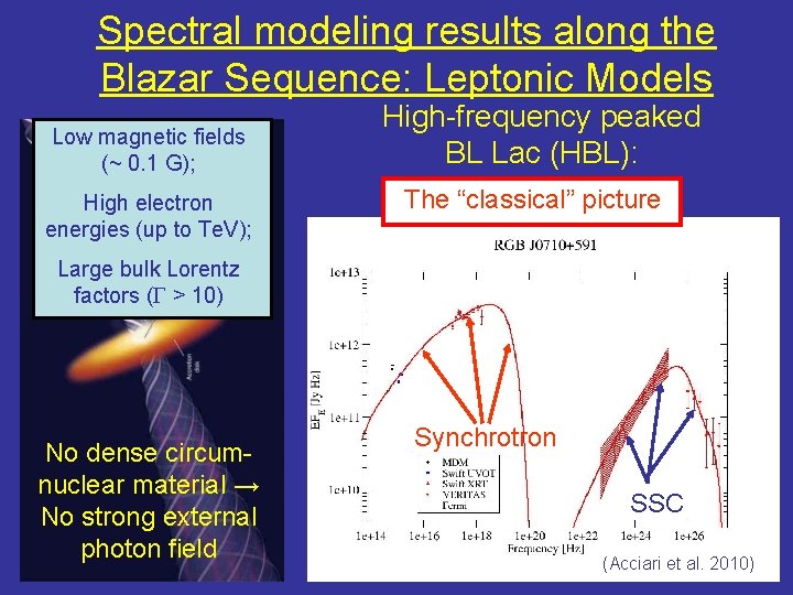 Spectral modeling results along the Blazar Sequence: Leptonic Models Low magnetic fields (~ 0. Spectral modeling results along the Blazar Sequence: Leptonic Models Low magnetic fields (~ 0.