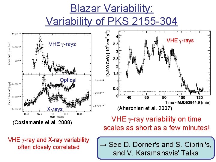 Blazar Variability: Variability of PKS 2155 -304 VHE g-rays Optical X-rays (Costamante et al. Blazar Variability: Variability of PKS 2155 -304 VHE g-rays Optical X-rays (Costamante et al.