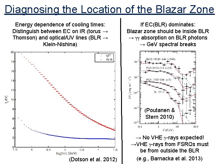 Diagnosing the Location of the Blazar Zone Energy dependence of cooling times: Distinguish between Diagnosing the Location of the Blazar Zone Energy dependence of cooling times: Distinguish between