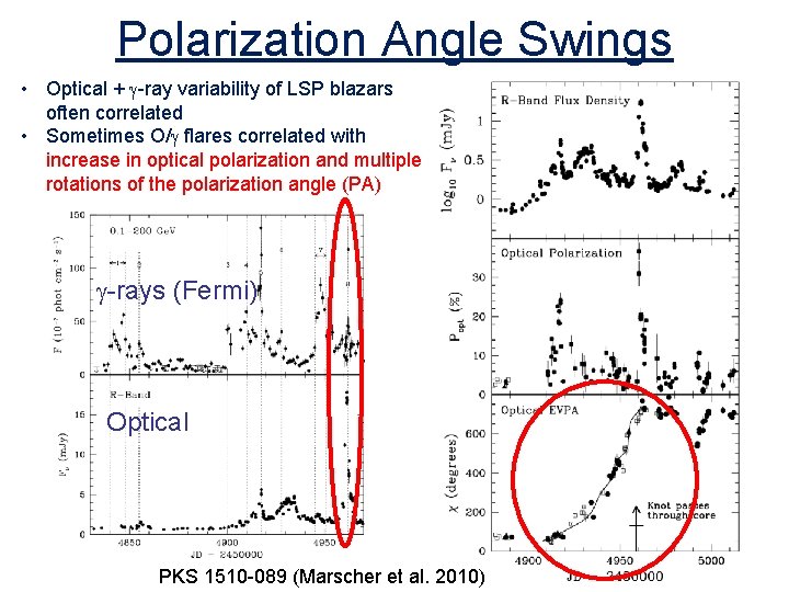 Polarization Angle Swings • Optical + g-ray variability of LSP blazars often correlated • Polarization Angle Swings • Optical + g-ray variability of LSP blazars often correlated •