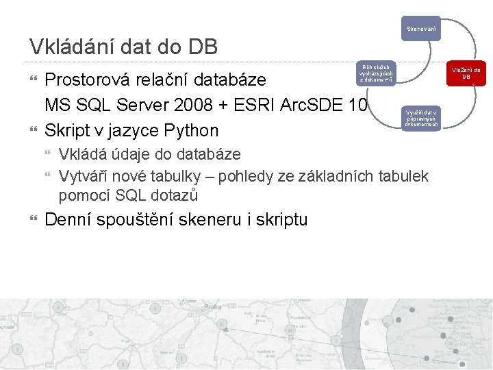 Skenování Vkládání dat do DB Běh služeb vycházejících z dokumentů Prostorová relační databáze MS
