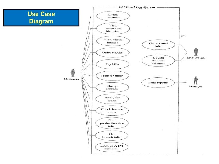 Use Case Diagram 19 