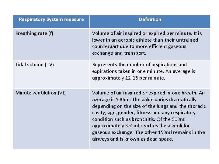 Respiratory System measure Definition Breathing rate (f) Volume of air inspired or expired per Respiratory System measure Definition Breathing rate (f) Volume of air inspired or expired per