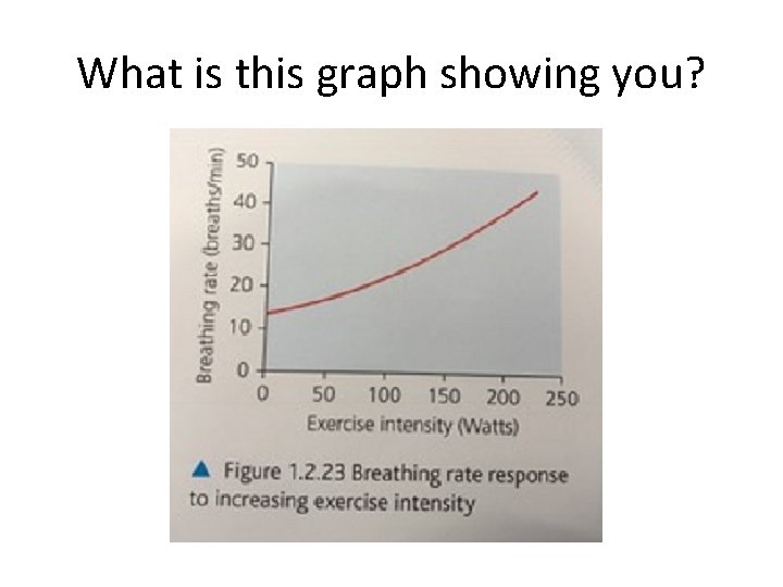 What is this graph showing you? What is this graph showing you?