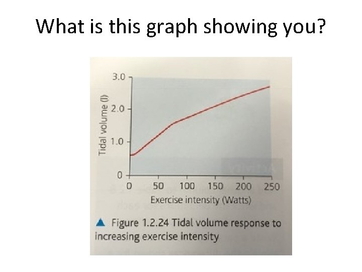What is this graph showing you? What is this graph showing you?