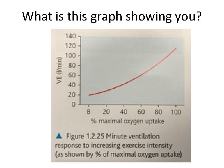 What is this graph showing you? What is this graph showing you?