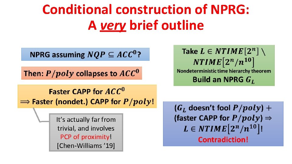 Conditional construction of NPRG: A very brief outline It’s actually far from trivial, and