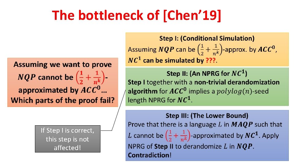 The bottleneck of [Chen’ 19] If Step I is correct, this step is not