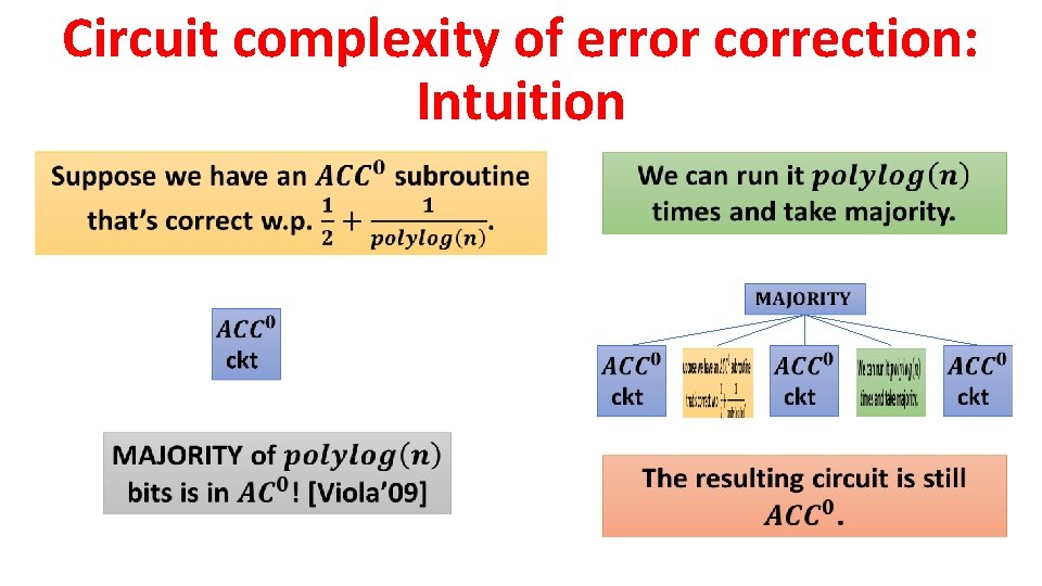 Circuit complexity of error correction: Intuition 