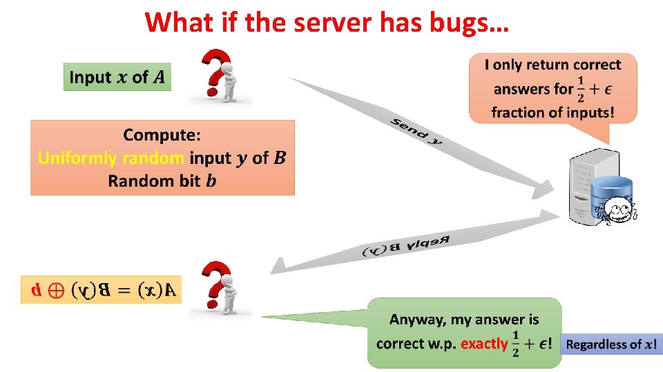 What if the server has bugs… 
