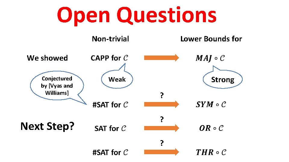 Open Questions Non-trivial We showed Lower Bounds for Conjectured by [Vyas and Williams] Strong