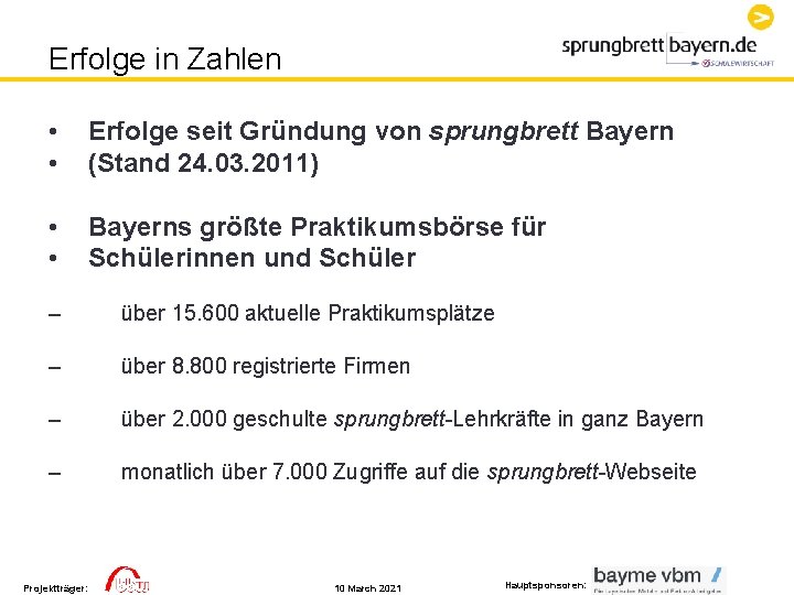 Erfolge in Zahlen • • Erfolge seit Gründung von sprungbrett Bayern (Stand 24. 03. Erfolge in Zahlen • • Erfolge seit Gründung von sprungbrett Bayern (Stand 24. 03.