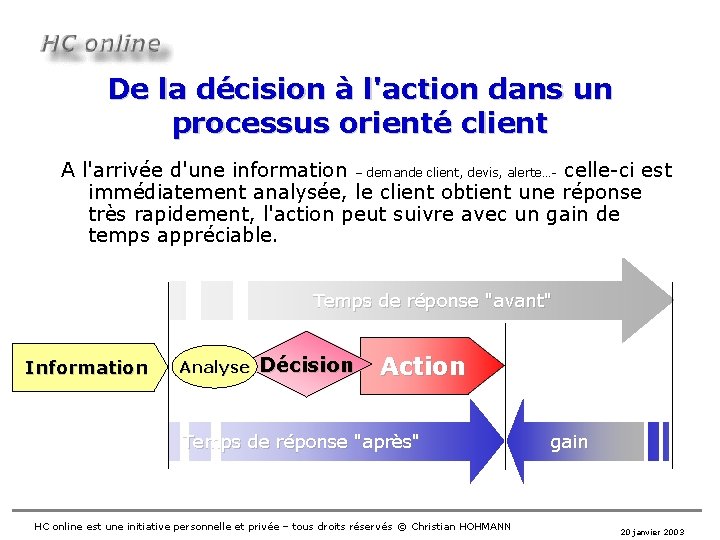 De la décision à l'action dans un processus orienté client A l'arrivée d'une information